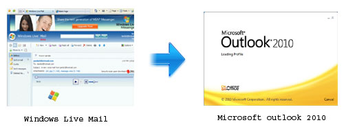 Windows Live Mail to Outlook 2010 Tool