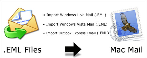 EML to Mac Mail converter