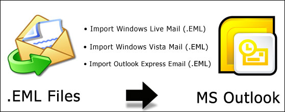 Import Windows 7 Mail to Outlook 2007
