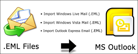 EML to PST Convert