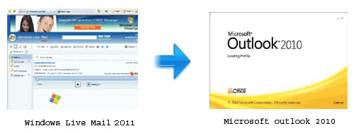 Windows Live Mail 2010 to Outlook 2010